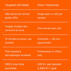 Targeted LED Facial Mask