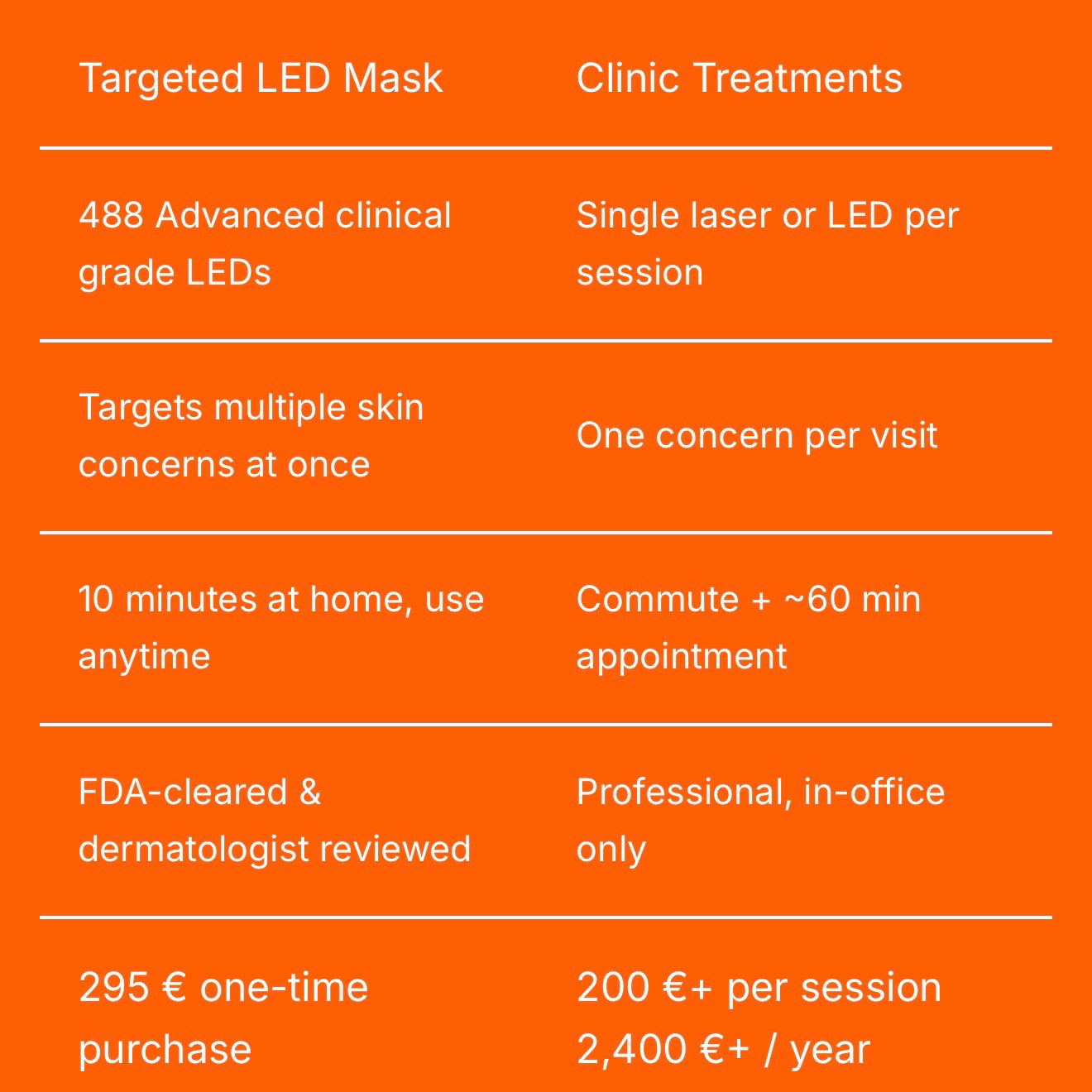 Targeted LED Facial Mask