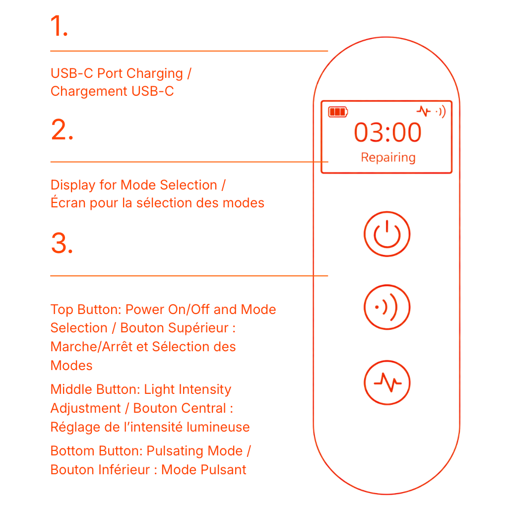 Targeted LED Facial Mask