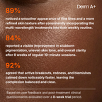 Targeted LED Facial Mask